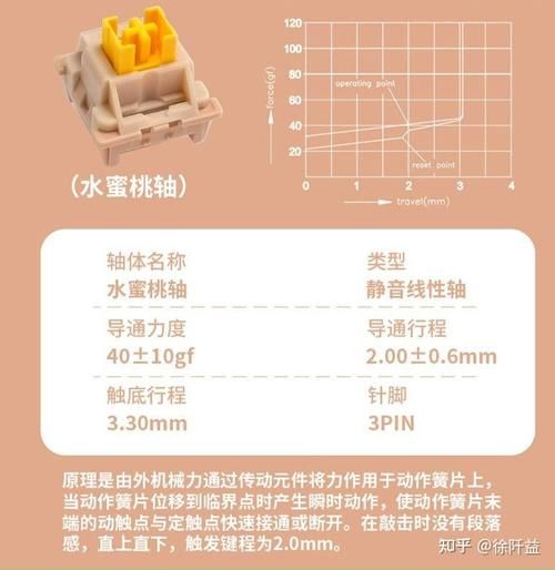 游戏键盘什么轴反应快？不同轴体优缺点对比！