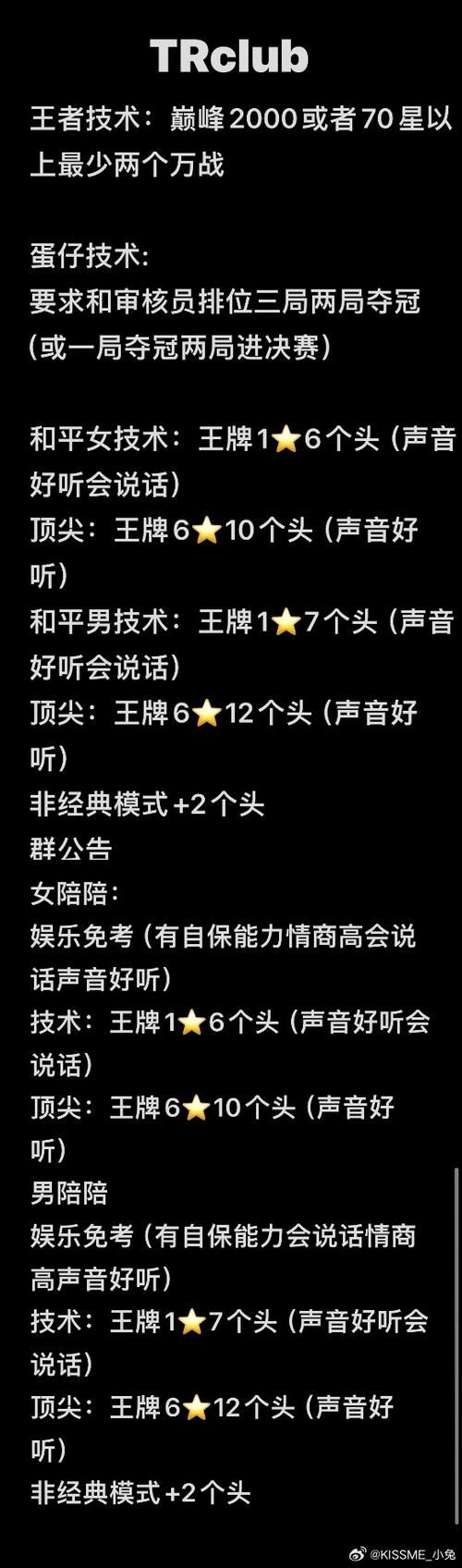 游戏陪练门槛高吗？必备技能和条件大揭秘！