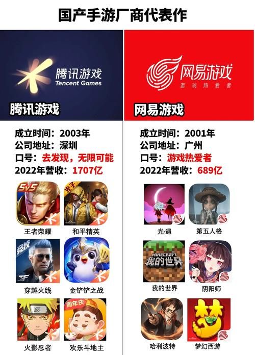 游戏首测和公测有啥区别？一篇文章帮你搞懂它！