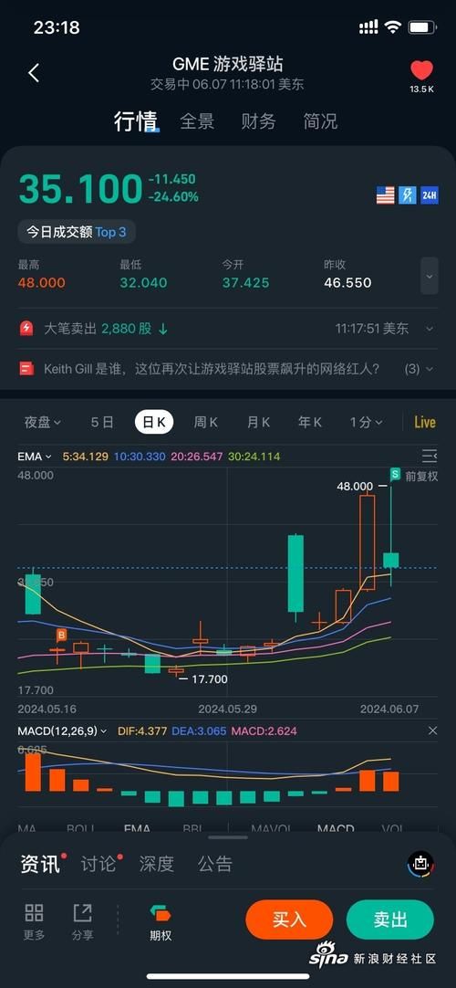 游戏驿站股票还能买吗？现在投资风险大不大？