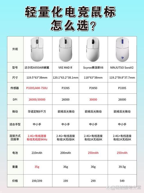 游戏鼠标品牌怎么选？小白必看避坑指南！