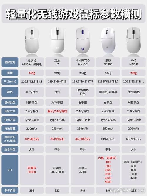 游戏鼠标怎么选？看这份2015游戏鼠标排行榜！