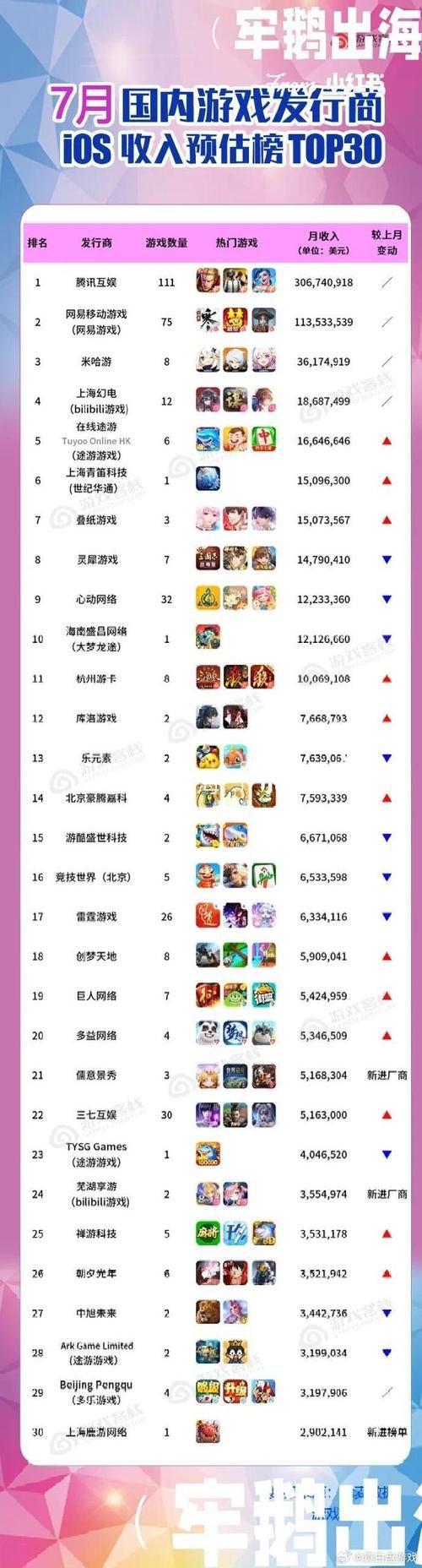 火爆手机游戏排行榜大盘点，款款都是精品！