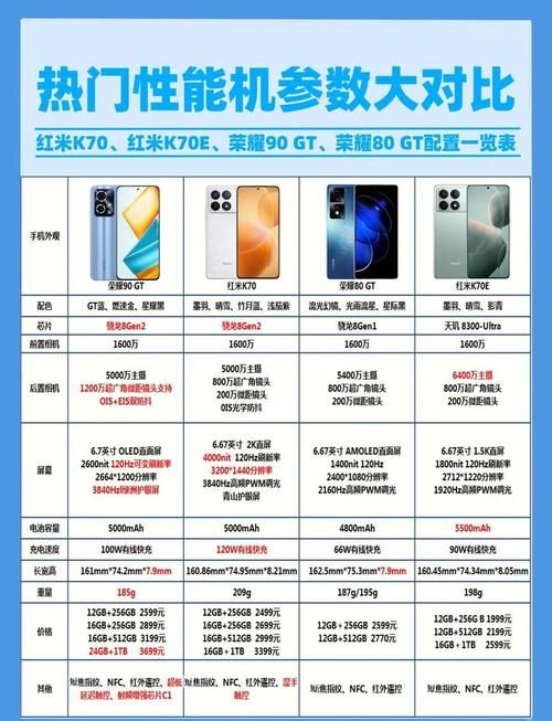 热门国产游戏手机排行榜，高性价比机型推荐！