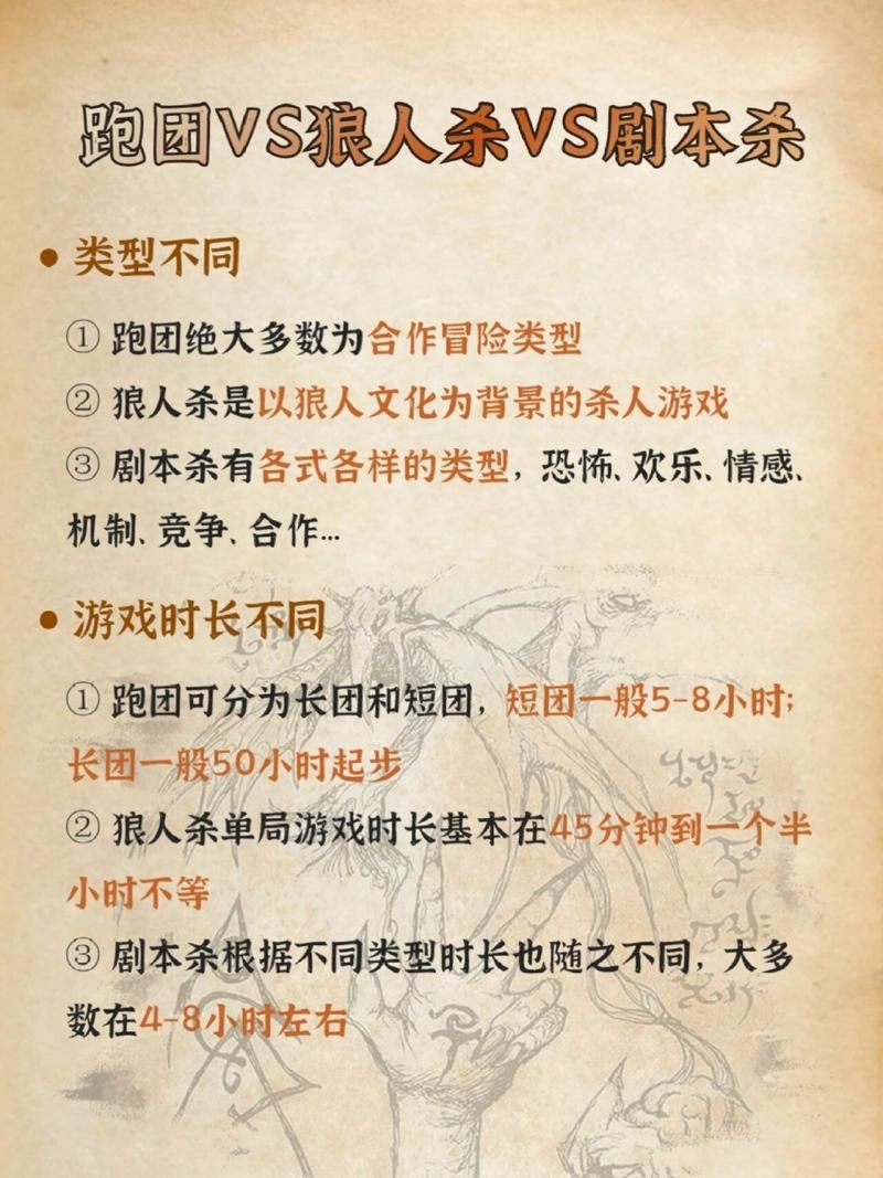狼人杀卡牌怎么玩？超简单的游戏规则一看就懂！