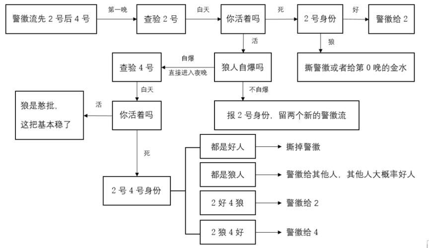 狼人杀这个游戏怎么玩？最详细的玩法教程来了！