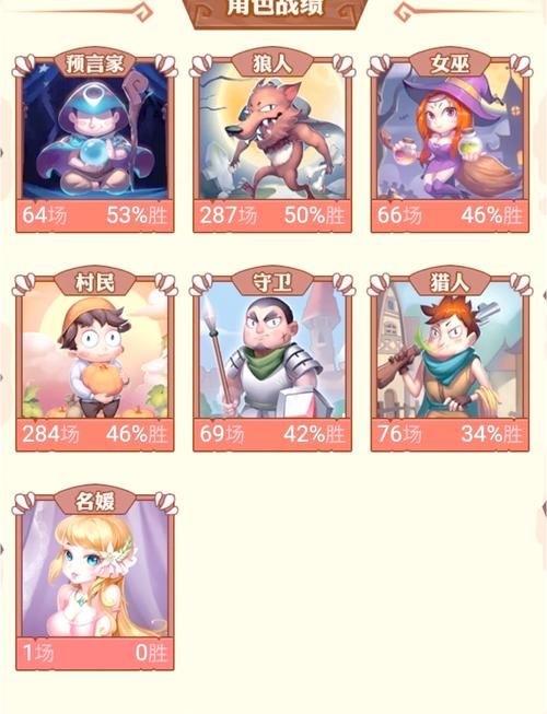 狼人杀金水重要吗？这个身份能帮你快速获胜！