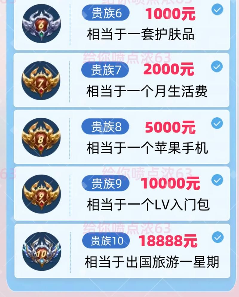 王者游戏十二贵族等级怎么看？详细解读看这里！