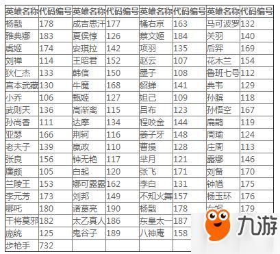 王者荣耀游戏修改器有哪些？功能对比大揭秘！