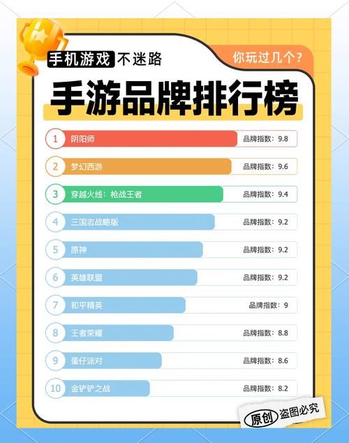 玩家必看！十大手游游戏排行榜新鲜出炉！