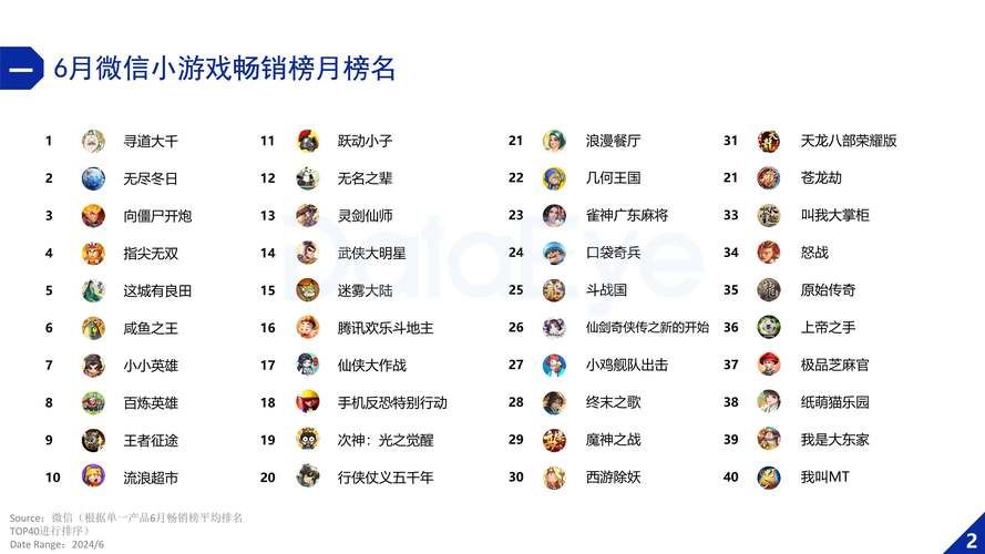 玩家最多的游戏是什么？这份榜单不容错过！
