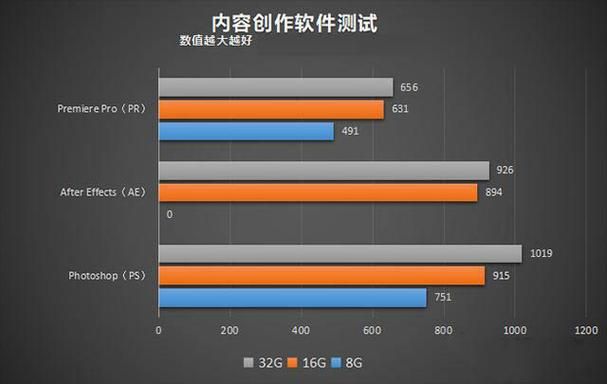 玩游戏8g内存够用吗？实测告诉你答案别再纠结！