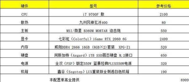玩游戏CPU主频多少够用？主流游戏配置推荐！