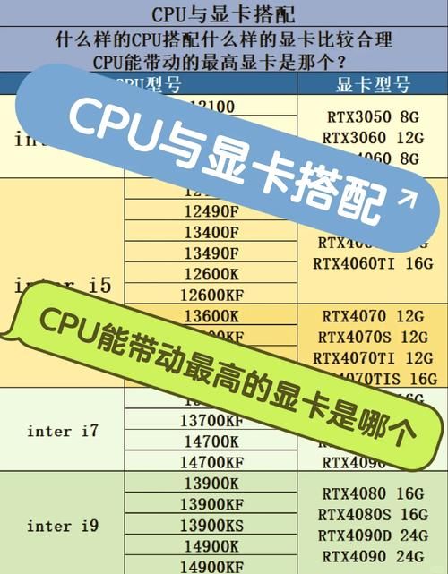 玩游戏cpu怎么选？不同预算配置看这篇就够了！