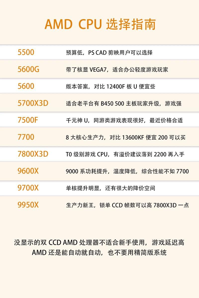 玩游戏cpu怎么选？大神教你挑对游戏CPU！