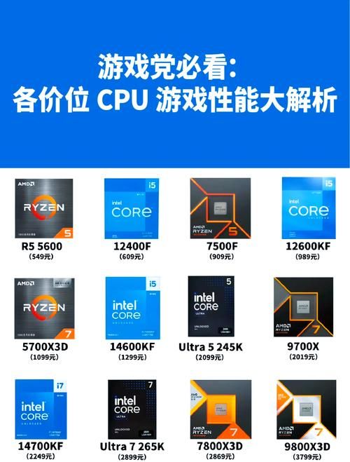 玩游戏cpu怎么选？大神教你挑对游戏CPU！