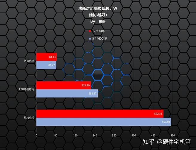 玩游戏cpu怎么选？大神教你挑对游戏CPU！