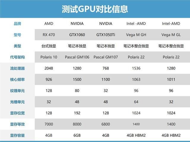 玩游戏cpu怎么选？大神教你挑对游戏CPU！