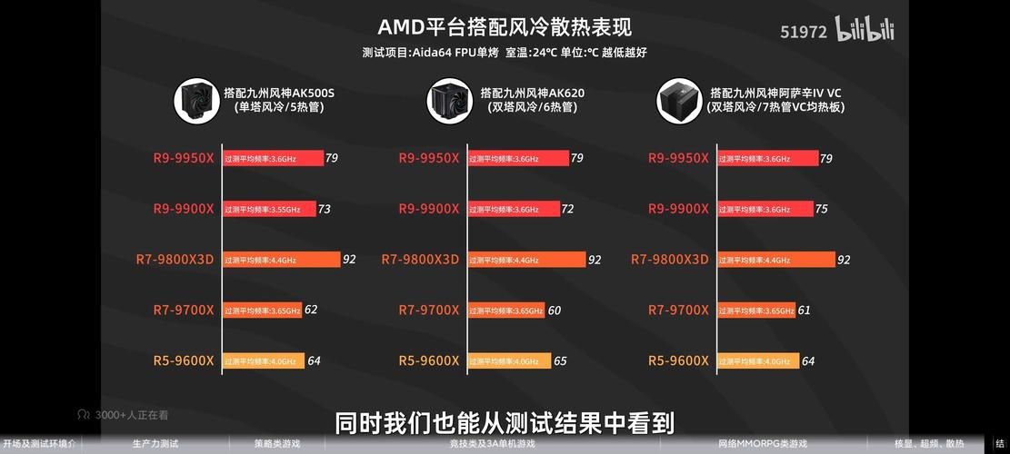 玩游戏cpu温度多少正常？这样降温有效果！