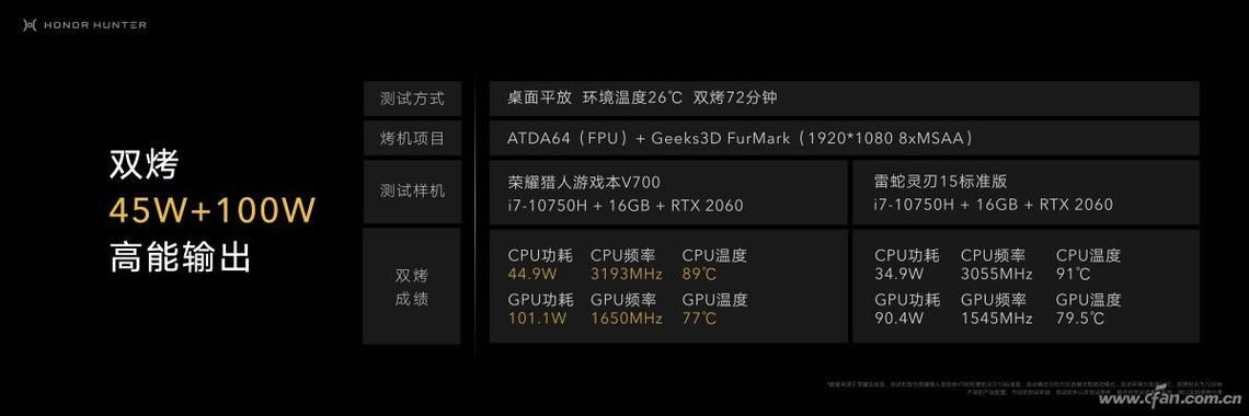 玩游戏CPU温度高怎么办？这几个方法很有效！