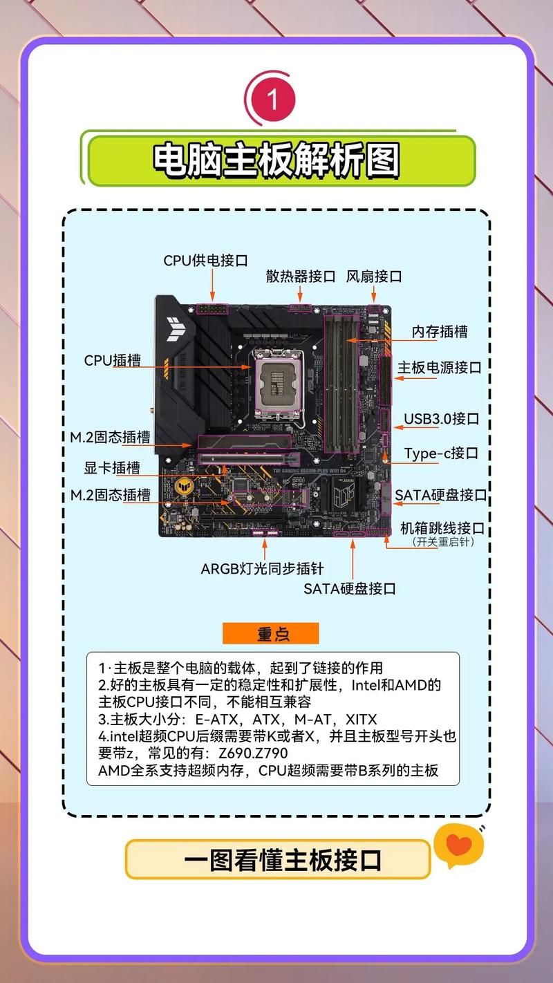 玩游戏主板怎么选？看这篇攻略，小白也能变大神！