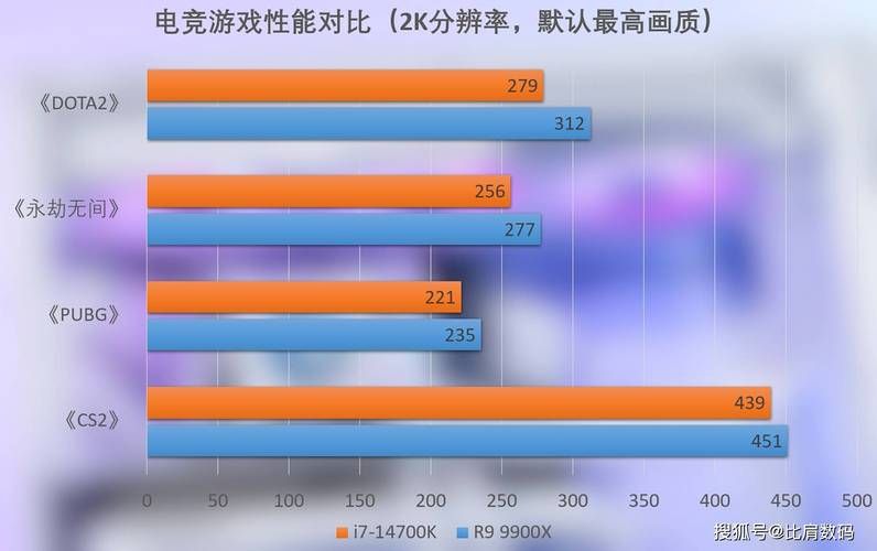 玩游戏买i5还是i7好？不同需求下的CPU选择！
