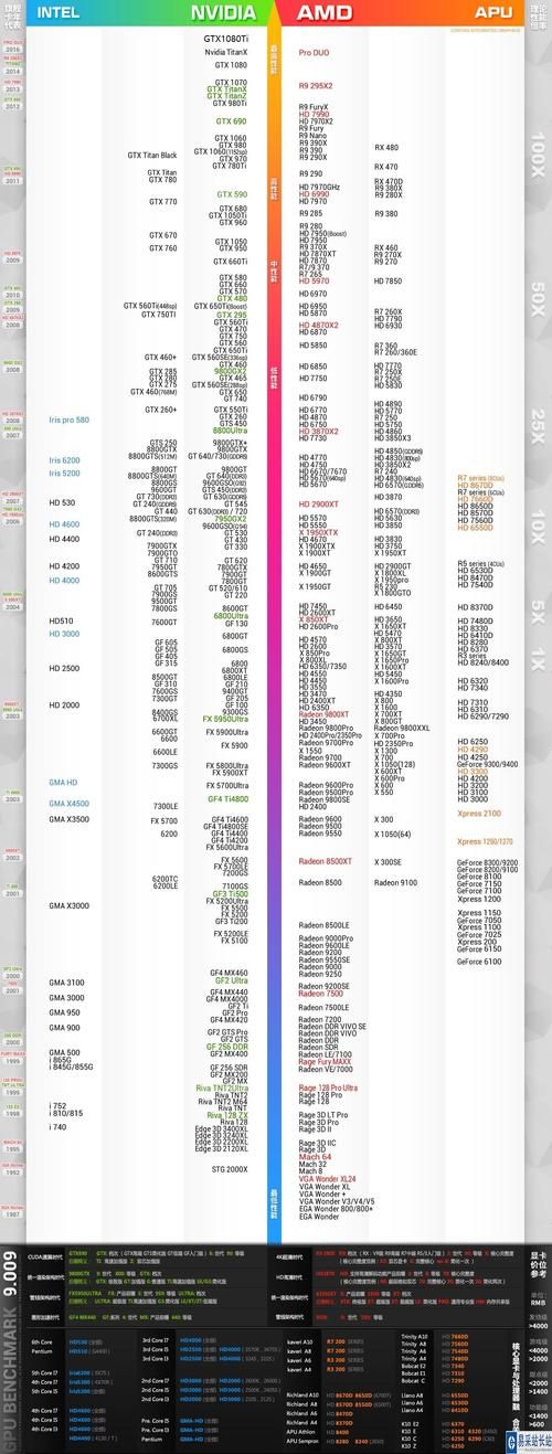 玩游戏买什么显卡好？A卡和N卡怎么选？
