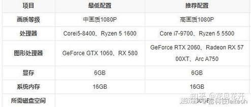 玩游戏买什么显卡好？A卡和N卡怎么选？