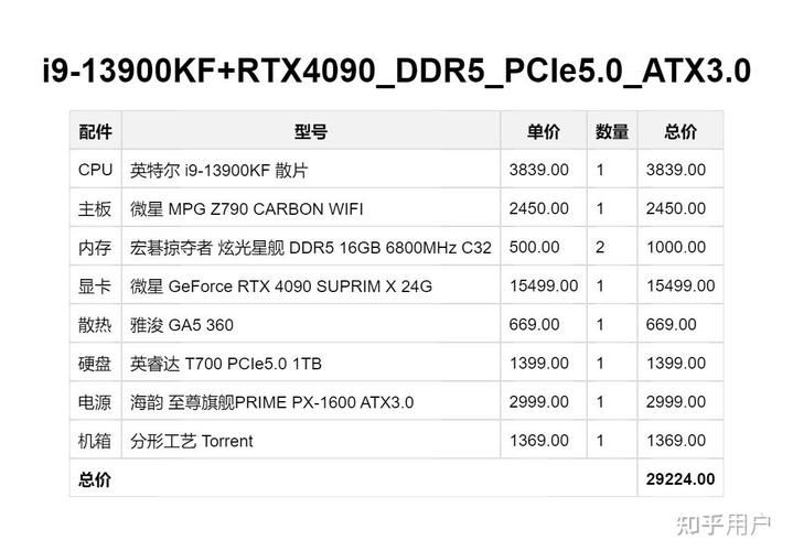 玩游戏买什么电脑合适？不同预算配置推荐！