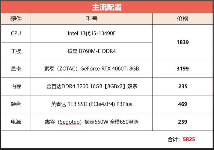 玩游戏买什么电脑合适？不同预算配置推荐！
