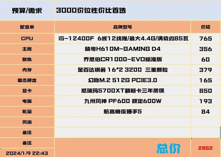 玩游戏买什么电脑合适？不同预算配置推荐！