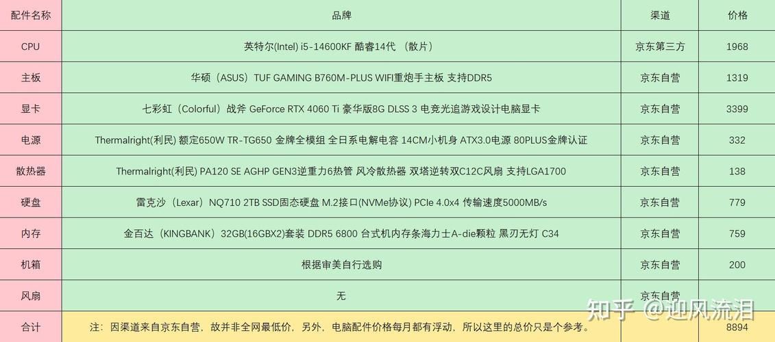 玩游戏买什么电脑好？高性价比游戏电脑配置推荐！