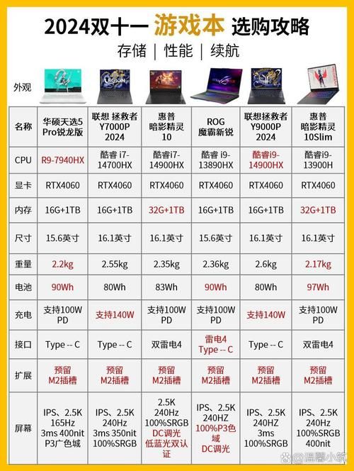 玩游戏什么cpu性价比高？看完这篇你就懂了！