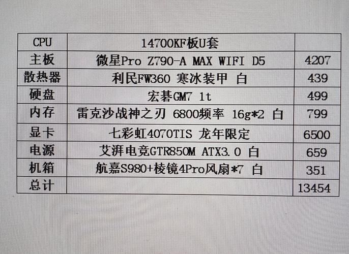 玩游戏什么电脑好？不同预算电脑配置方案推荐！