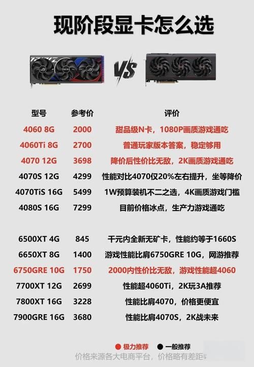 玩游戏什么电脑好？不同预算电脑配置方案推荐！