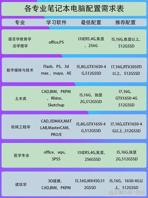 玩游戏什么配置最重要？这篇文章给你讲明白！