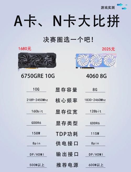 玩游戏卡屏，到底是内存小了还是显卡差了？