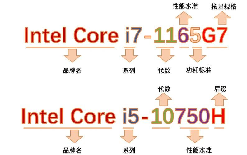 玩游戏哪个处理器好？看完这篇你就懂了！