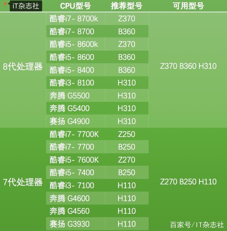 玩游戏对主板要求高不高？行内人告诉你实话！