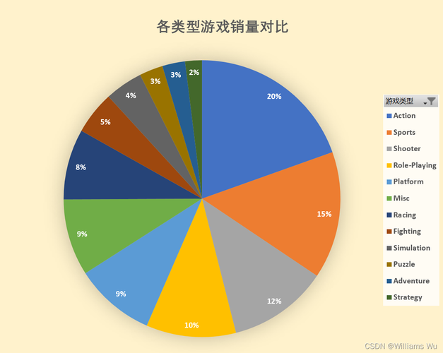玩游戏弊大于利还是利大于弊？专家这样分析！