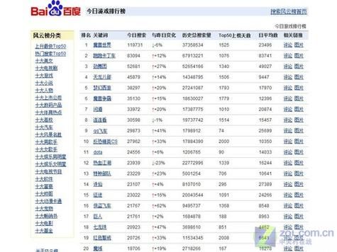 玩游戏必须用独显吗？集显能不能流畅玩游戏？