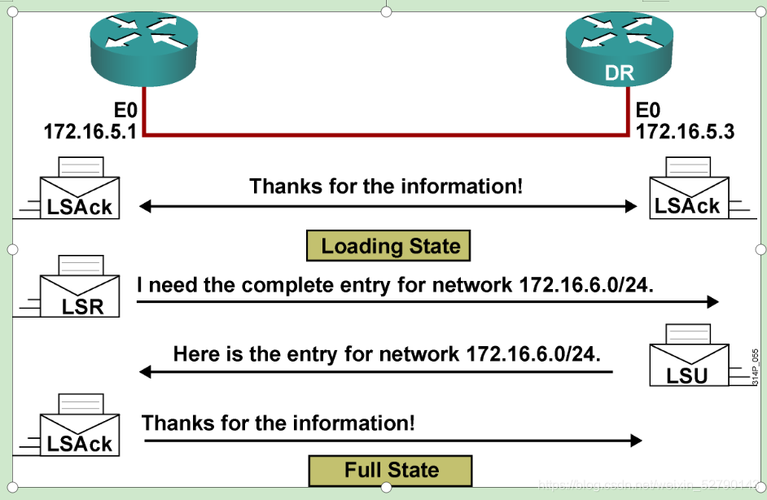 玩游戏总卡在loading？这几个小技巧快来学！