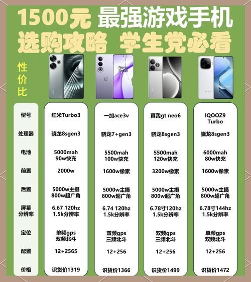 玩游戏手机哪款便宜好用？学生党必看推荐！