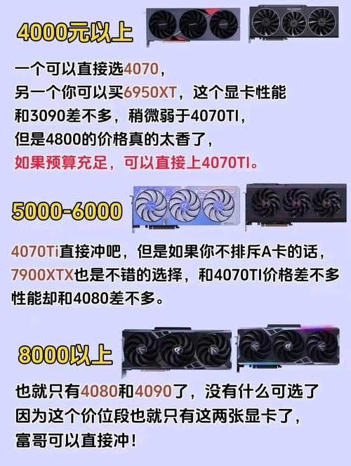 玩游戏显卡哪款好？高性价比显卡大盘点！