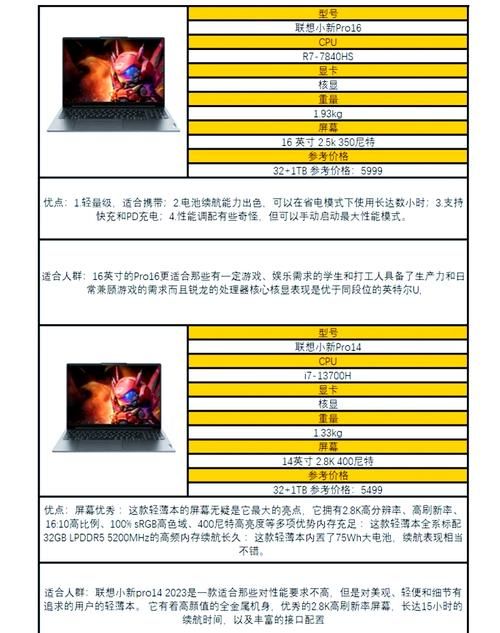 玩游戏本发烫怎么办？教你选对散热好的游戏本！