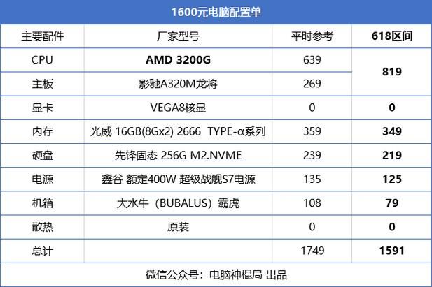 玩游戏用什么台式电脑好？高玩推荐配置清单！