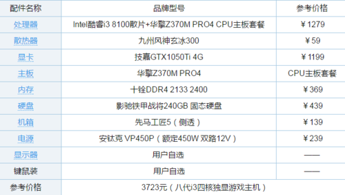 玩游戏用什么台式电脑好？高玩推荐配置清单！