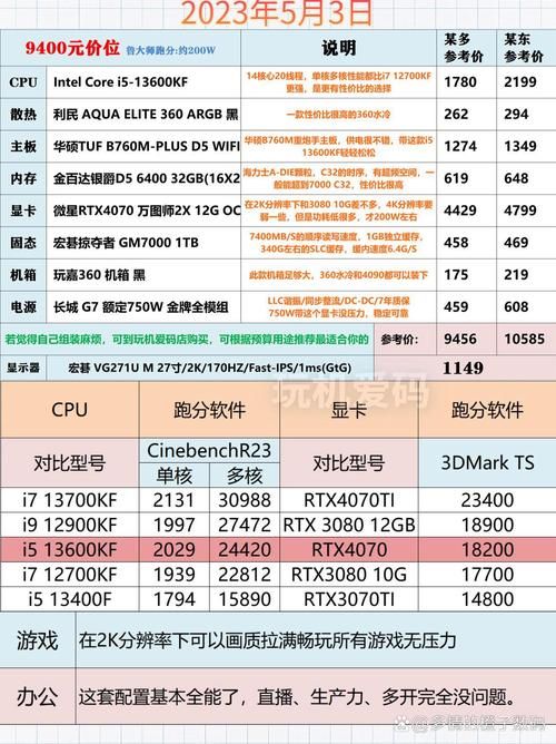玩游戏用什么处理器比较好？主流游戏CPU推荐！