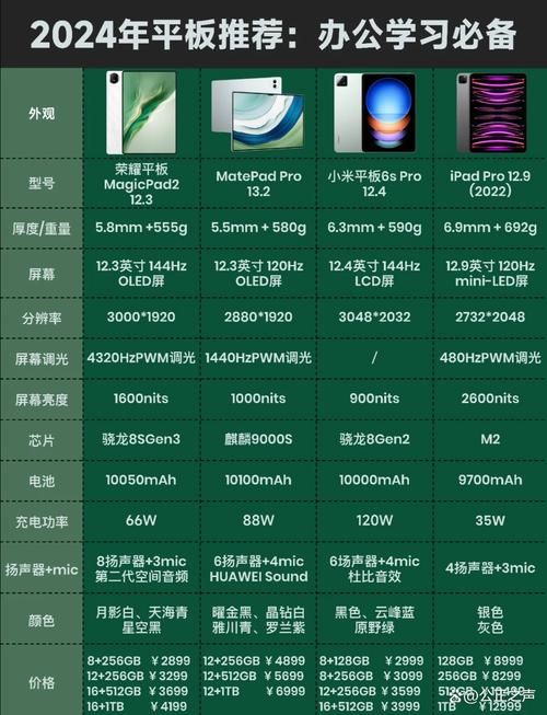玩游戏用什么平板不卡？这些配置你必须了解！
