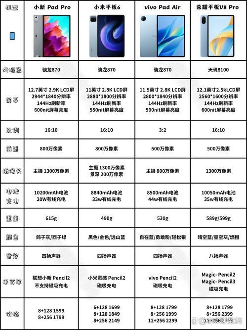 玩游戏用什么平板不卡？这些配置你必须了解！